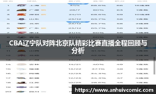 CBA辽宁队对阵北京队精彩比赛直播全程回顾与分析